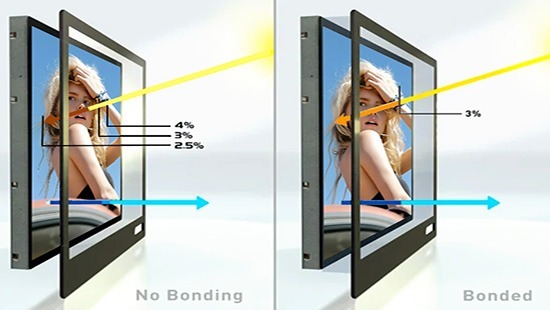 optical-bonding-light pole lcd digital display